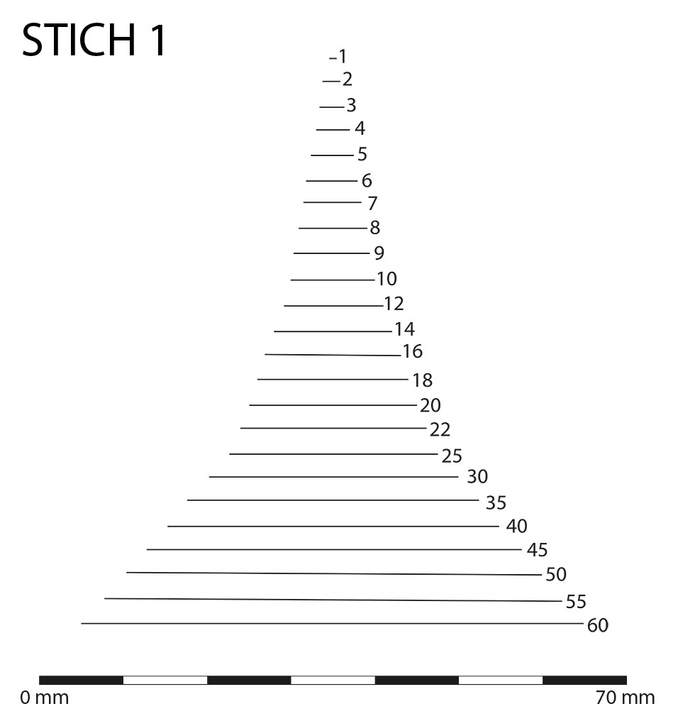 STUBAI Gerades Balleisen STICH 1 / 2 mm