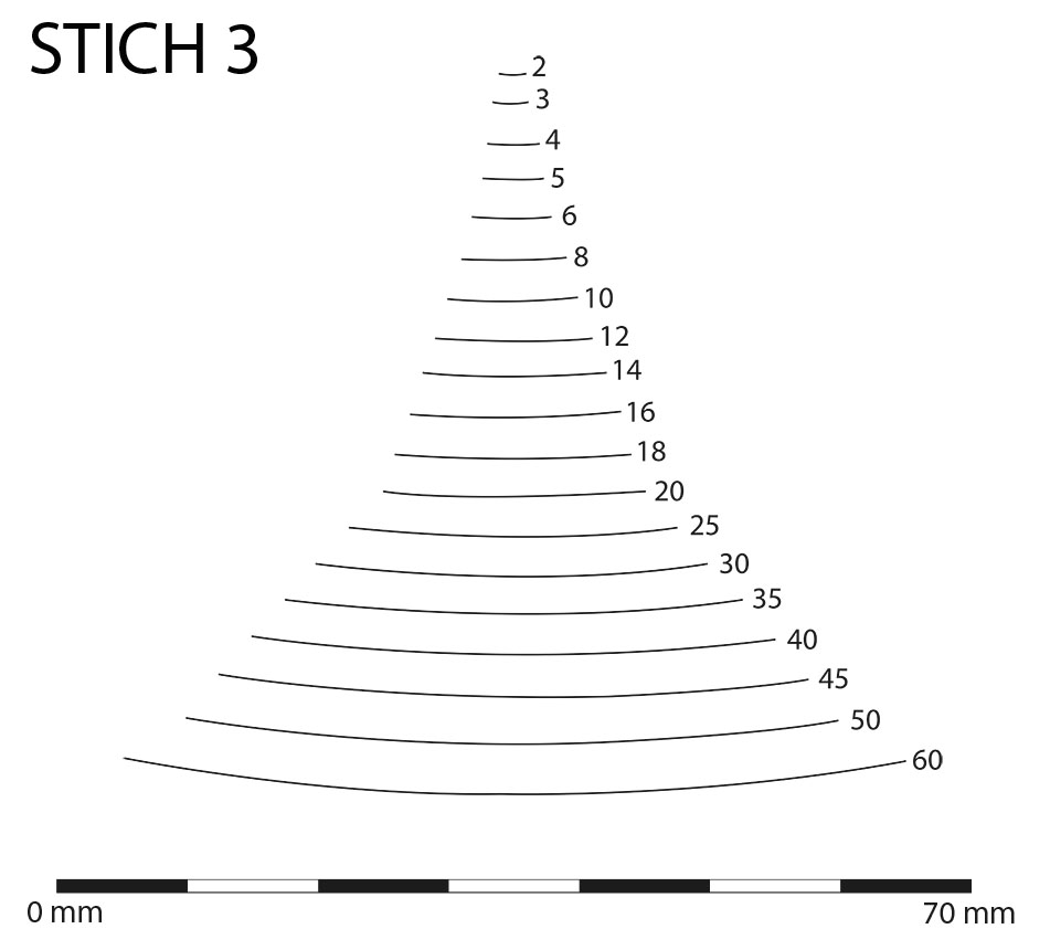 STUBAI Gerades Flacheisen STICH 3 / 16 mm